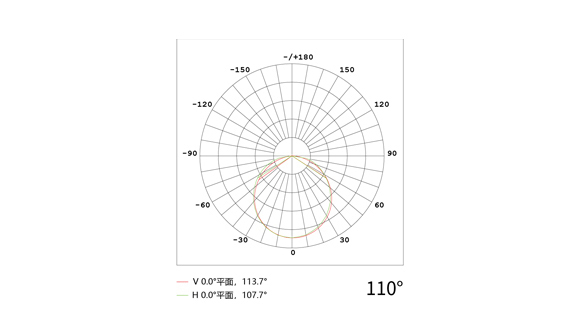 YD-XTY-29A超薄线条灯