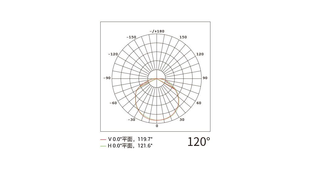 YD-DGY-70 圆型点光源